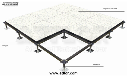ATFLOR Honed Concrete Panel: Installation Procedures